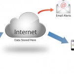 Wifi Monitoring Diagram